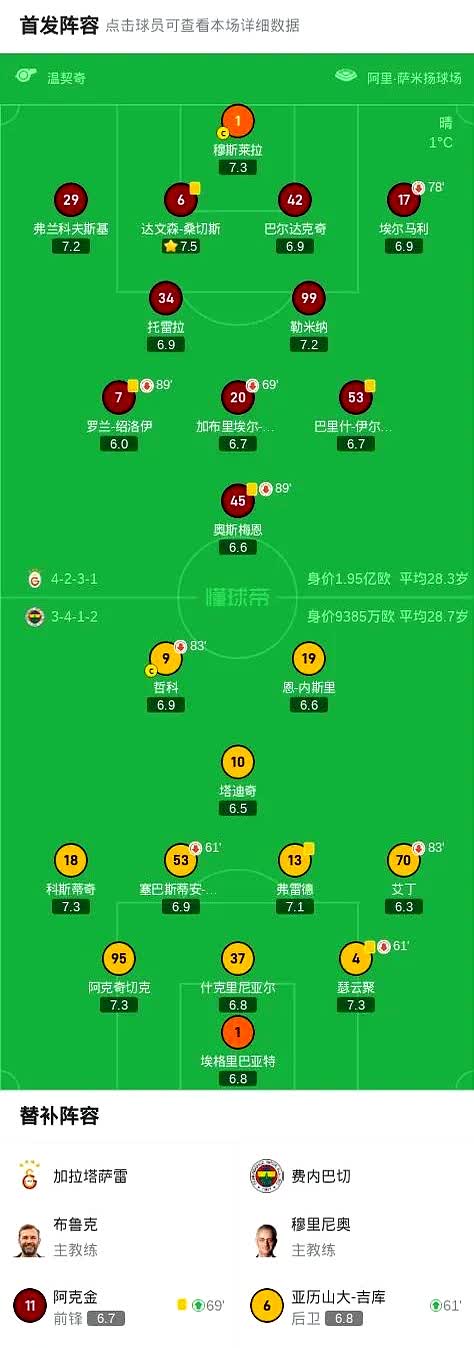 穆雷经典对决，萨拉赫与70激战G2分钟，刷新纪录胜负难料！